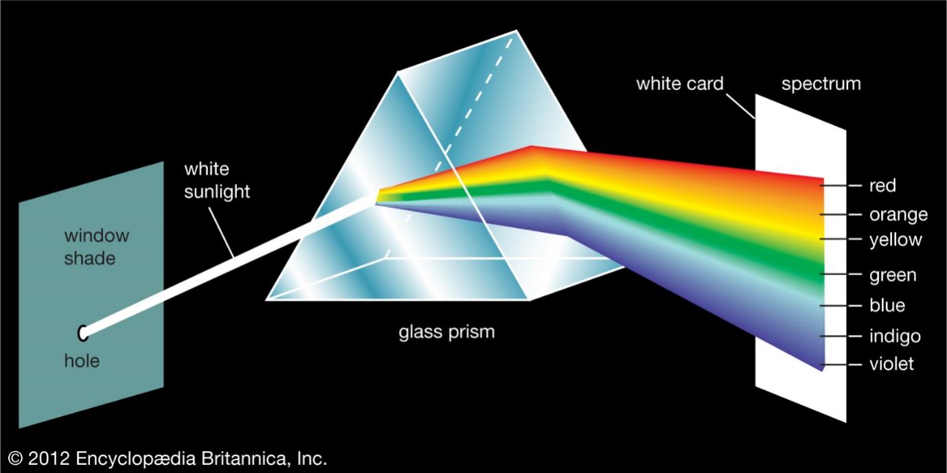 What is a Glass Prism? Learn Light Refraction