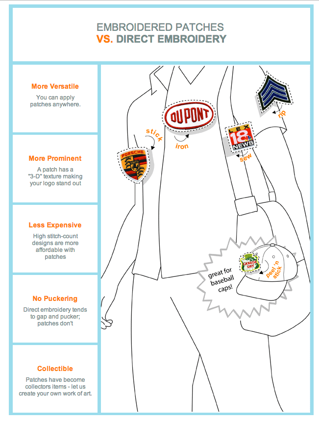 Embroidered vs Direct Embroidery Personalized Patches Customize Patches Made
