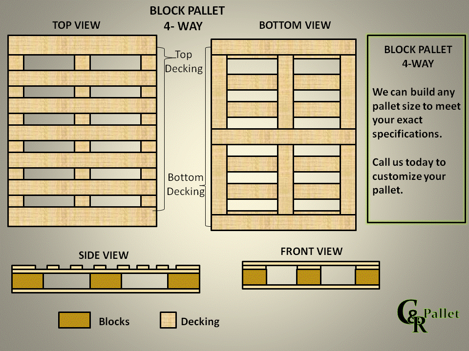 Pallet Types & Sizes Custom Recycle Pallet