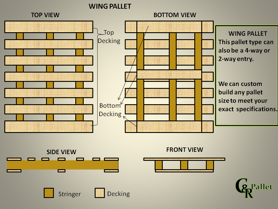 Pallet Types & Sizes Custom Recycle Pallet