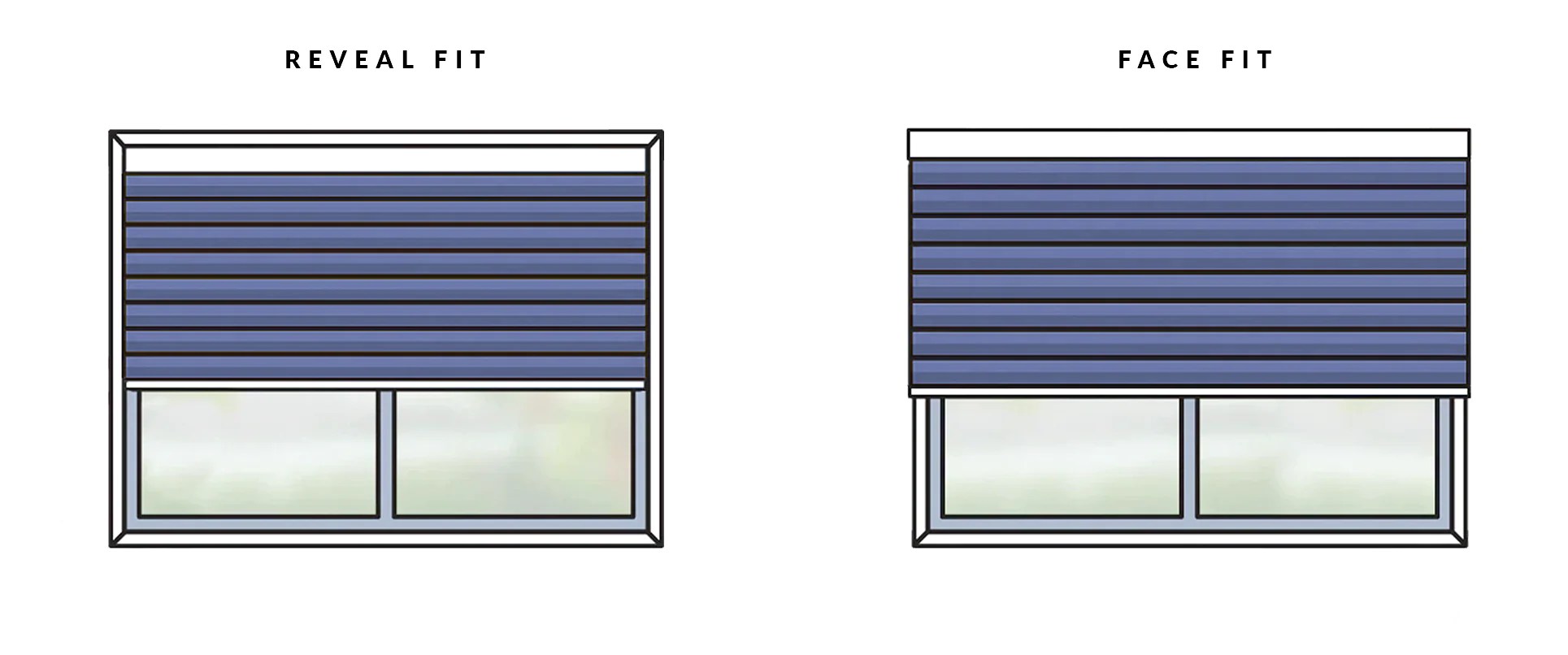 What is the difference between face fit and reveal fit? Custom Solution Blinds