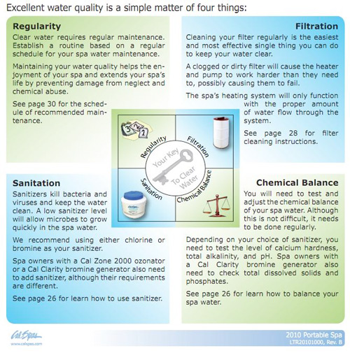 Clear Water Plan Custom Spa Cover