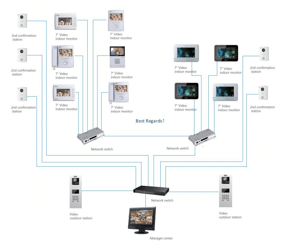 Dahua Video Doorbell Access System for MultiTenant/Unit