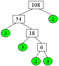 Factoring with the Factor Tree