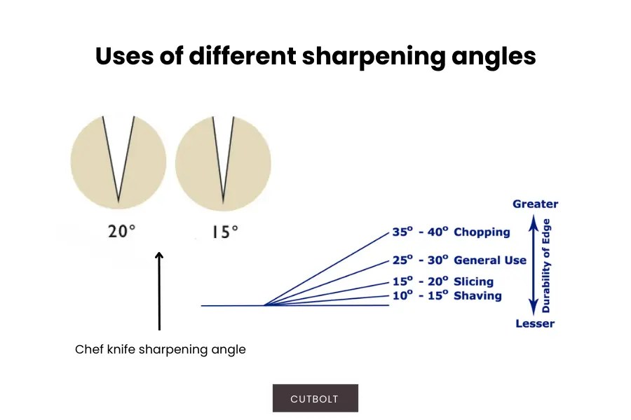 Battle of the Blades Santoku Knife vs Chef Knife Best Knife Review