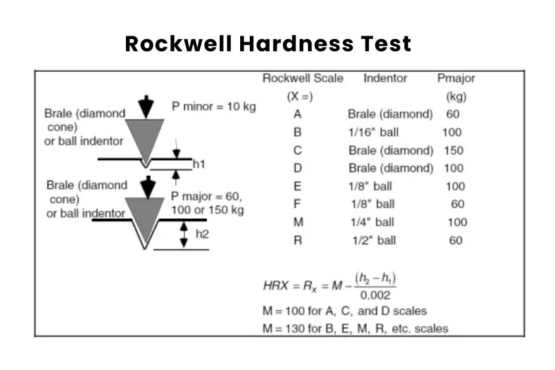 What is Rockwell Hardness for Knives Best Knife Review