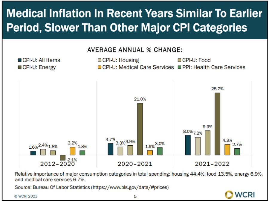 WCRI 2023 Conference Top 10 Things I Learned In Phoenix Part 1