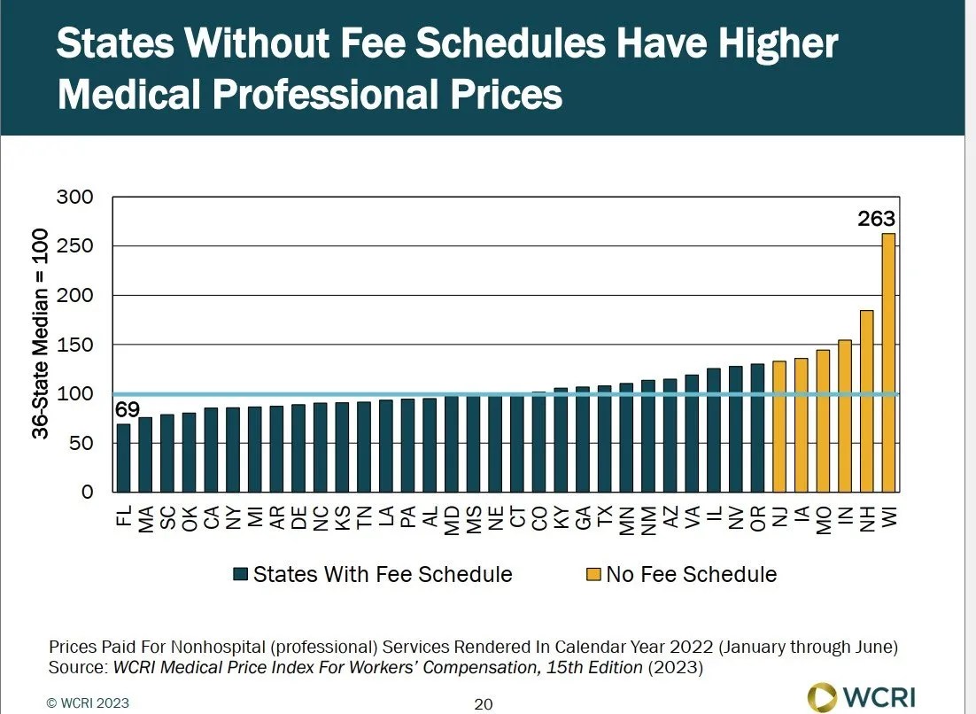Workers Compensation Medical Inflation Surprising Numbers