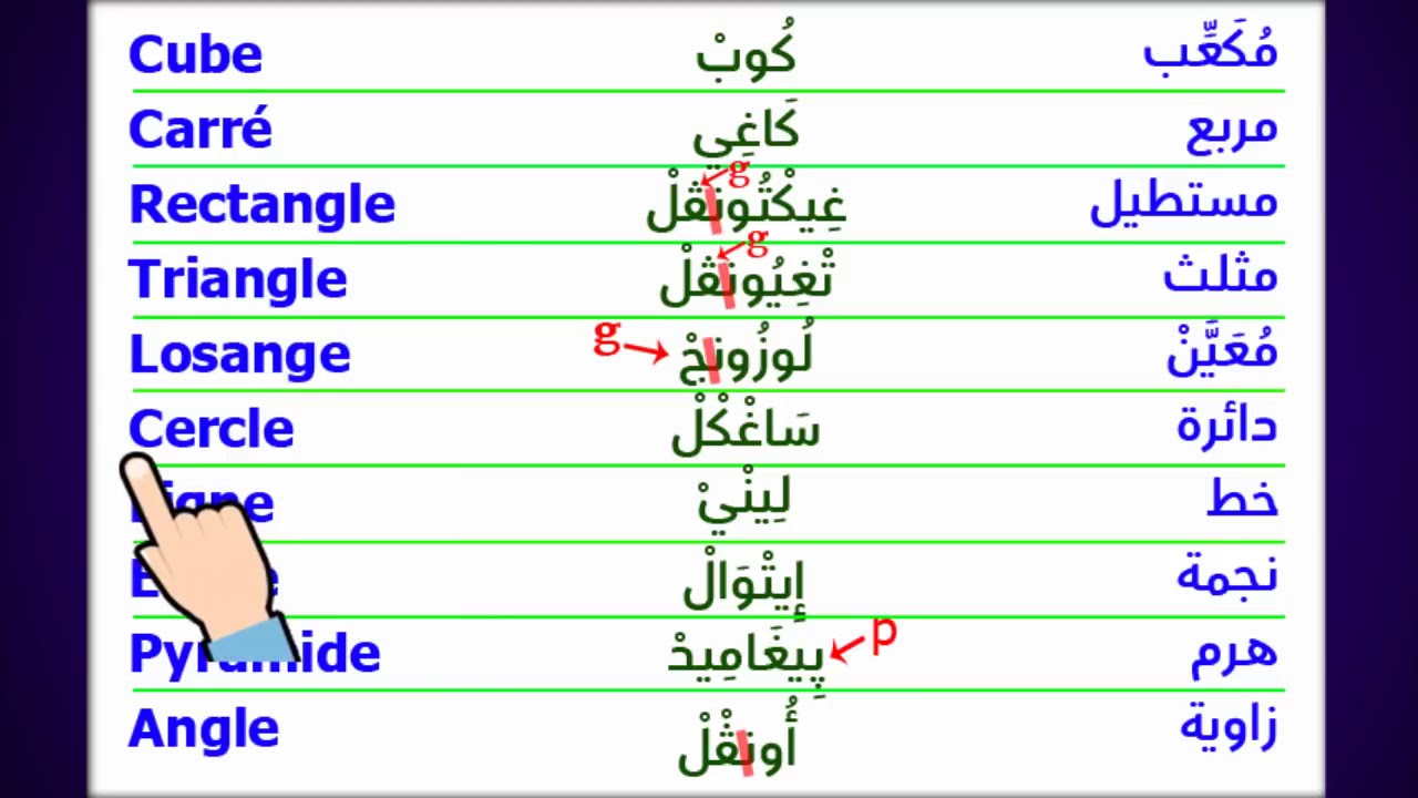 كلمات فرنسية ومعناها بالعربي بنات كيوت