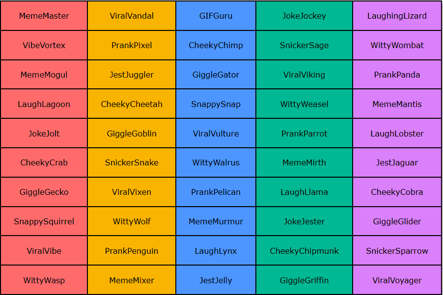 1500+ Funny Gamer Names The Ultimate Guide to Hilarious Gaming Identity