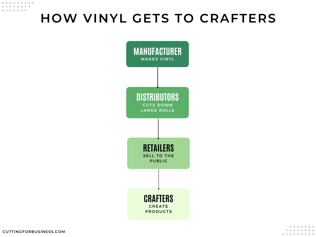Can Crafters Buy Vinyl Wholesale? Cutting for Business