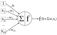 Neuron in Tensorflow tutorial