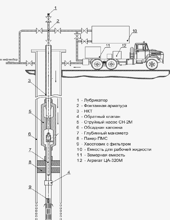 Лопухов А.Н. Справочник инженера по добычи нефти Том 1