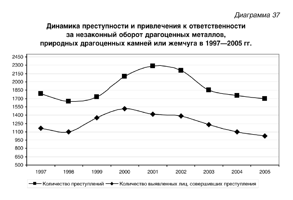 Лопашенко Н.А. Преступления в сфере экономики