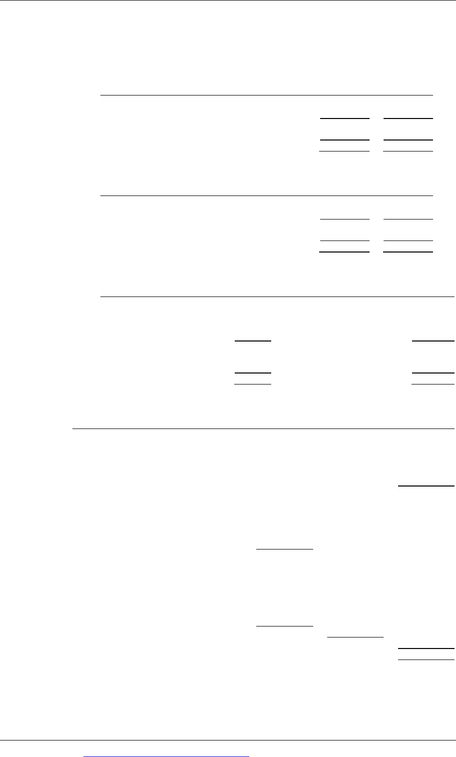 P5 2021 Advanced Performance Manage…