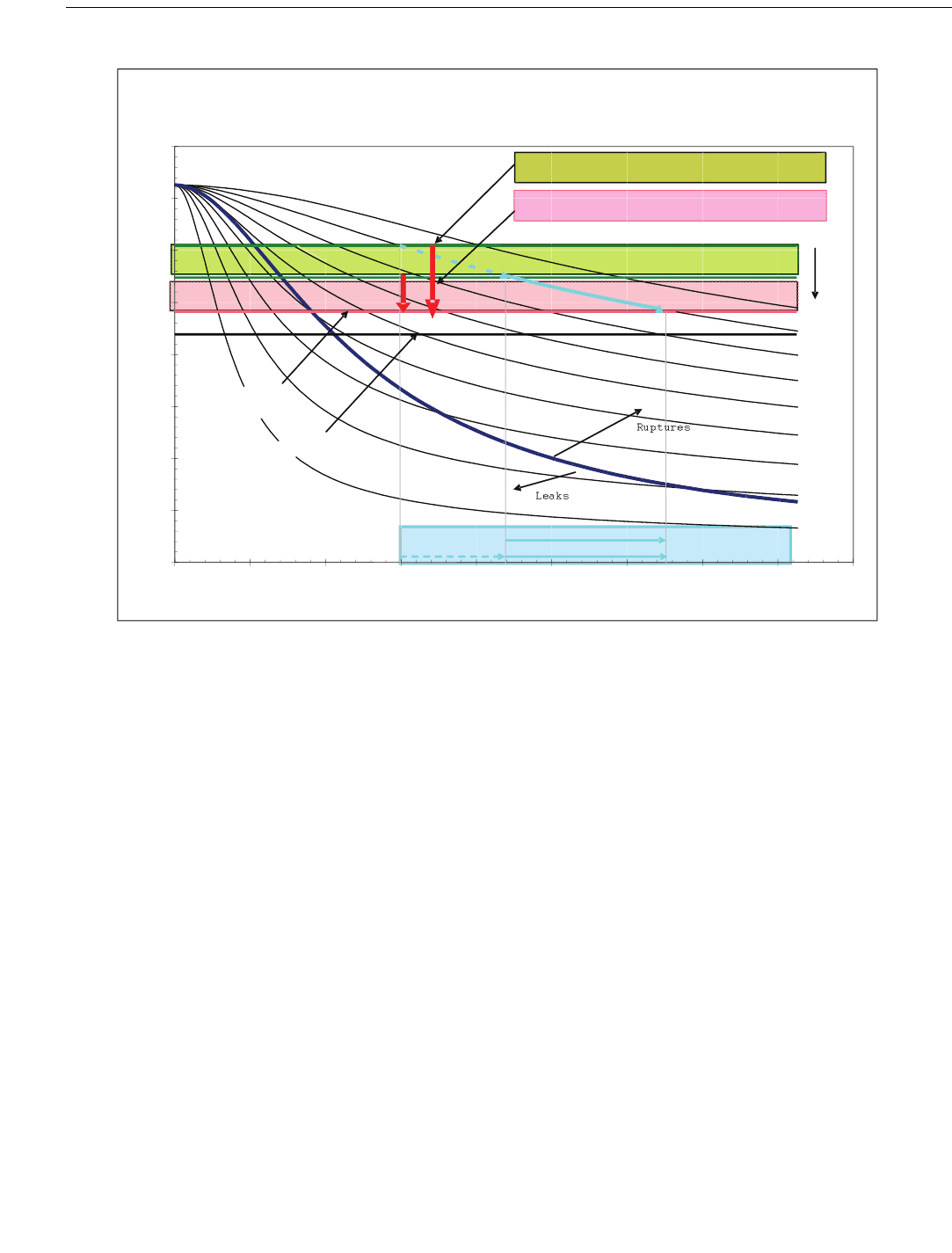 API Recommended Practice 1111 American Petroleum Institute