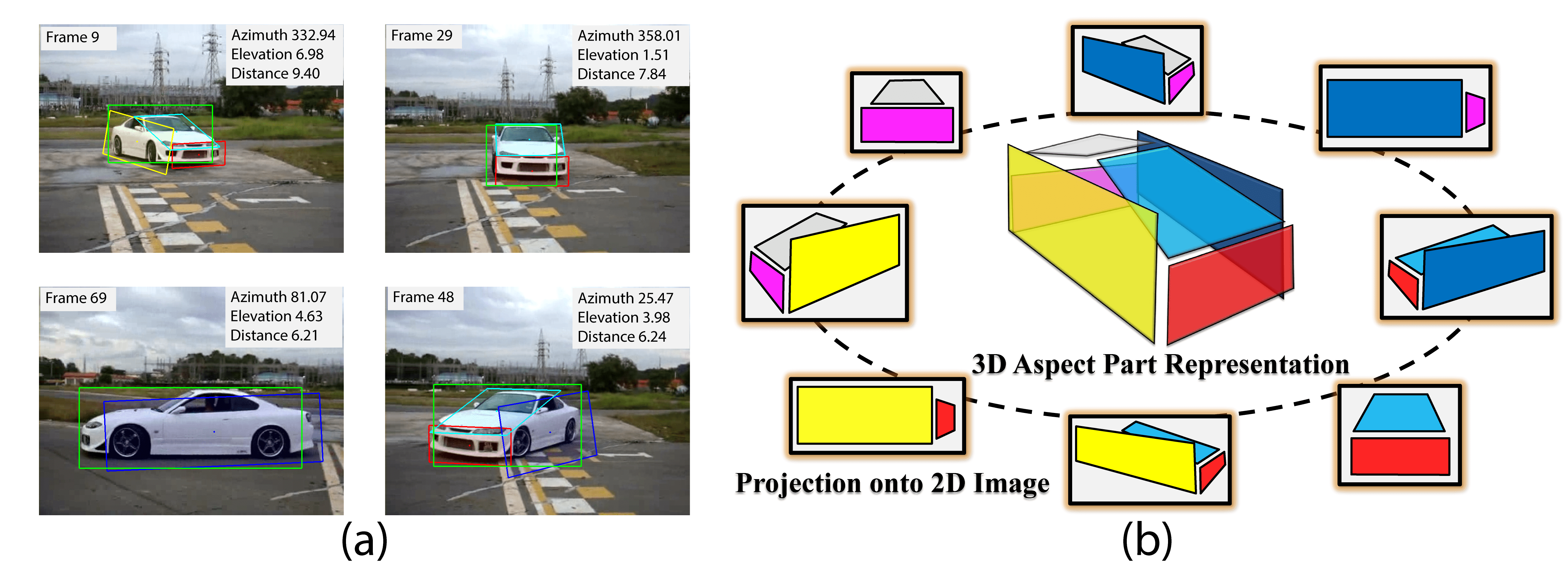 Computational Vision and Geometry Lab