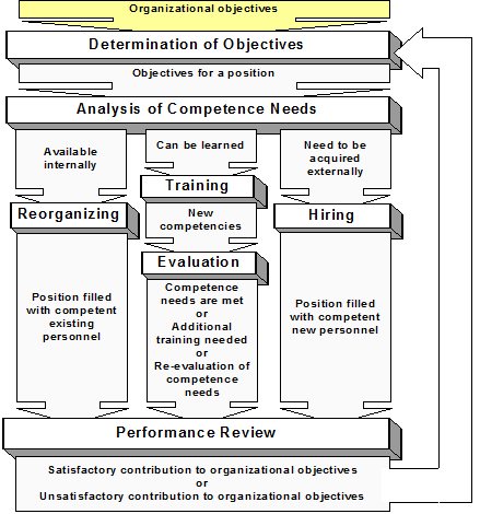 ISO 9001 Flowchart - CVG Strategy