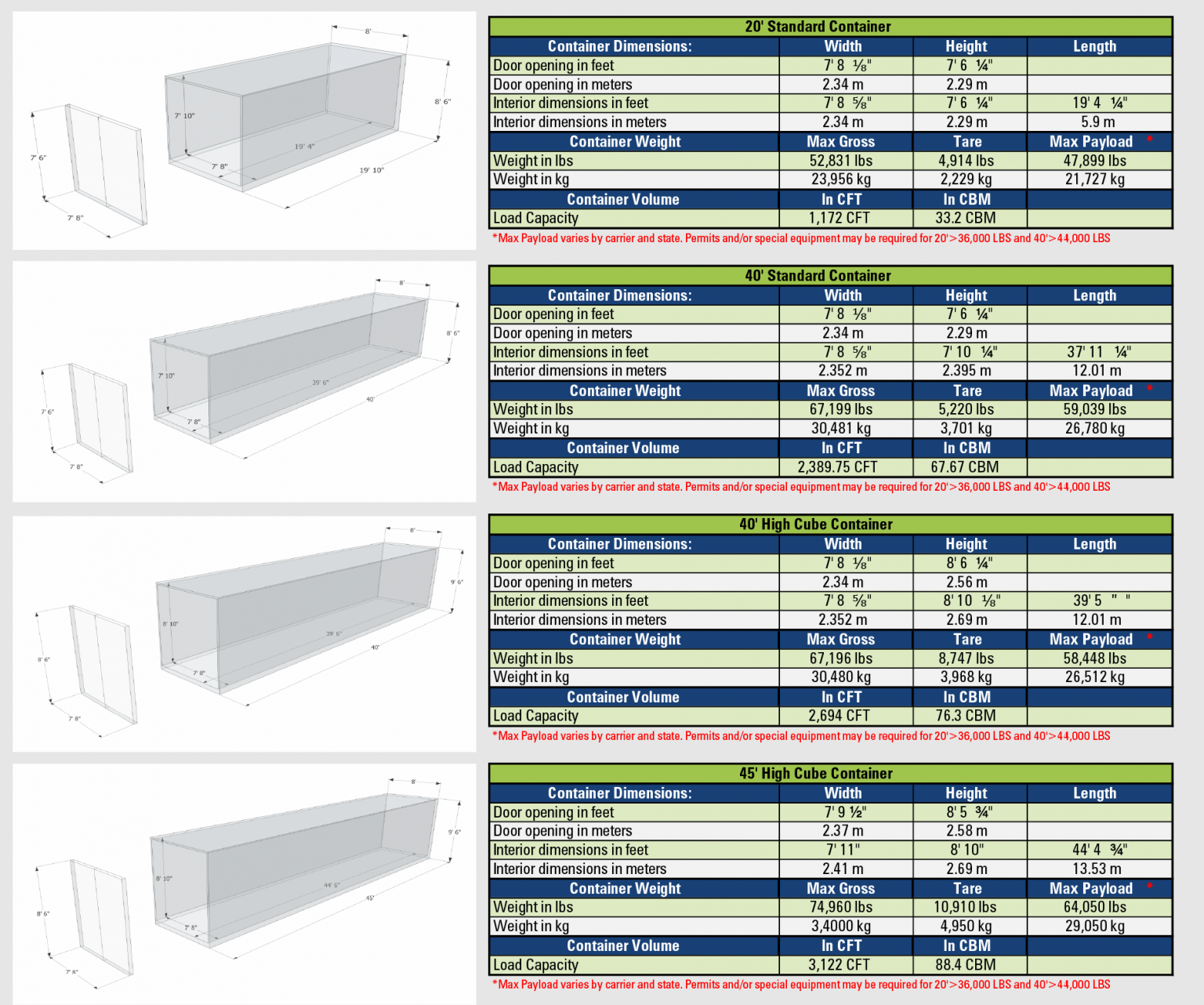 Container Specs CV International