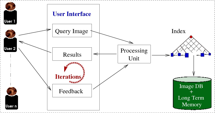 Content Based Image Retrieval CBIR