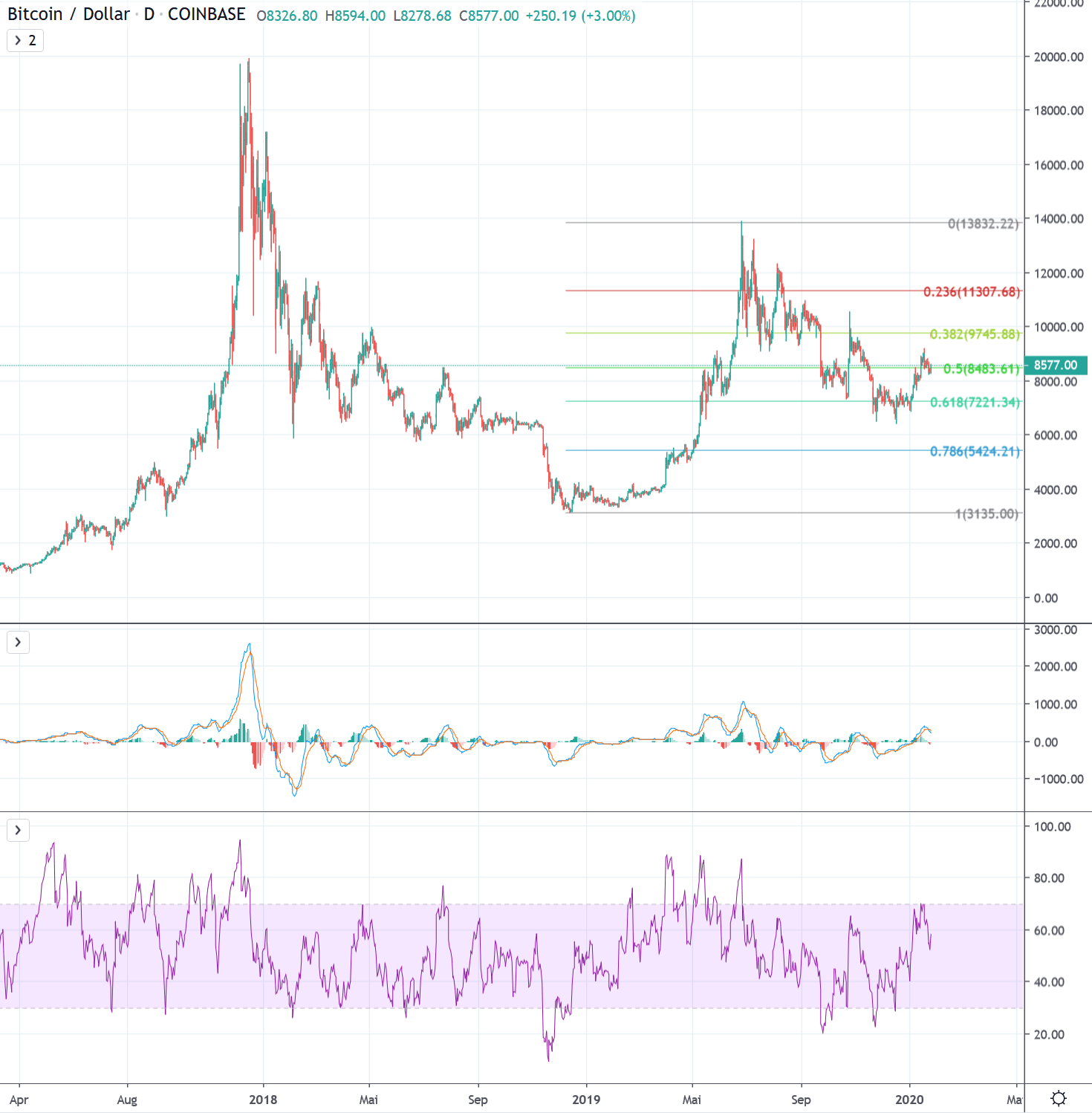 Bitstamp BTC/USD Bitcoin to USD Charts. BitcoinWisdom