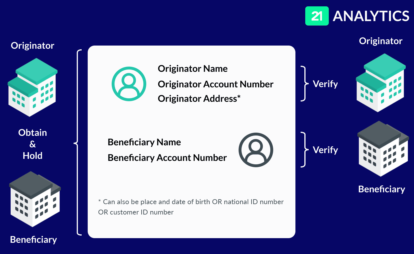 Unhosted wallets regulations crypto exchanges and banks should know Crypto Valley Journal