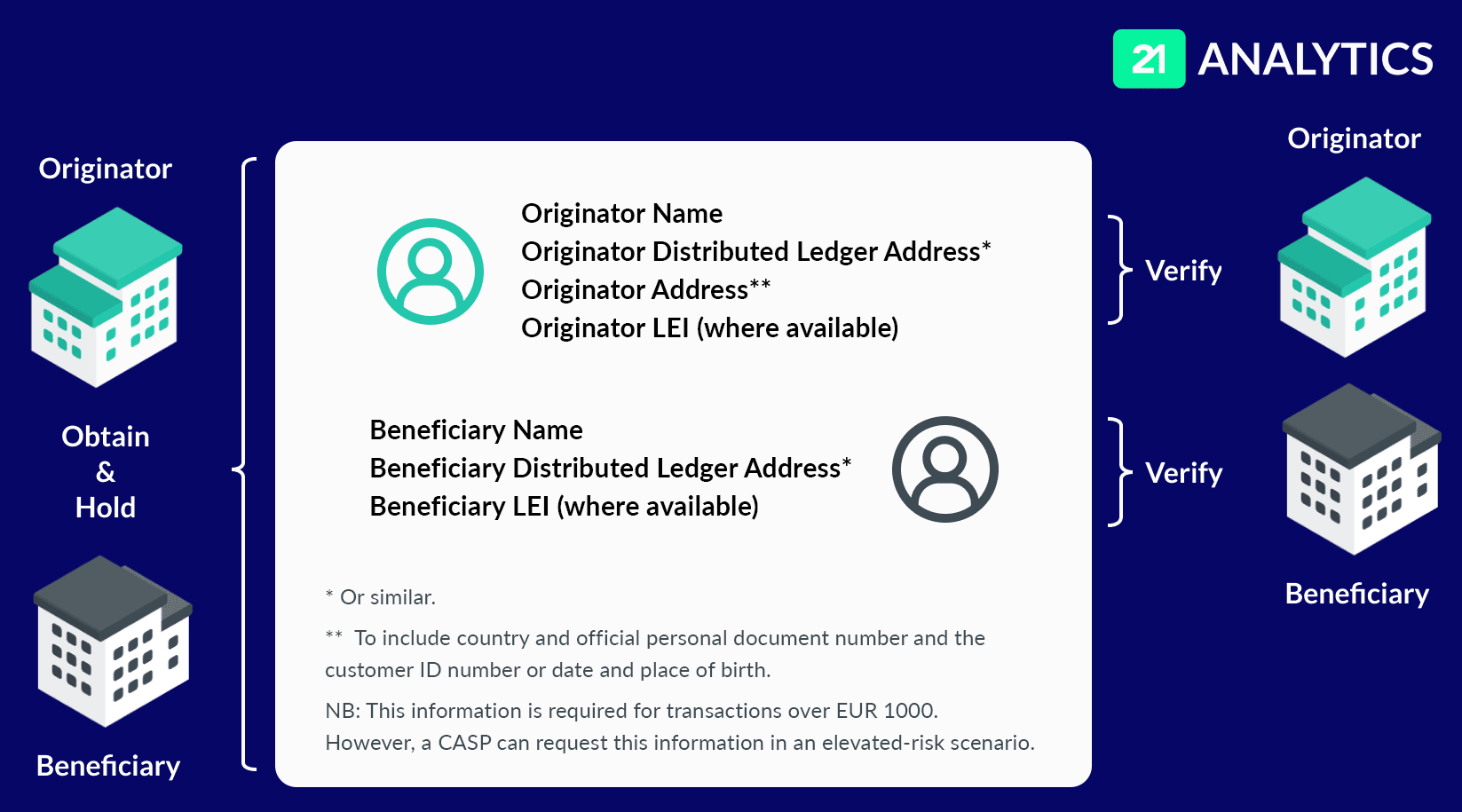 Unhosted wallets regulations crypto exchanges and banks should know Crypto Valley Journal