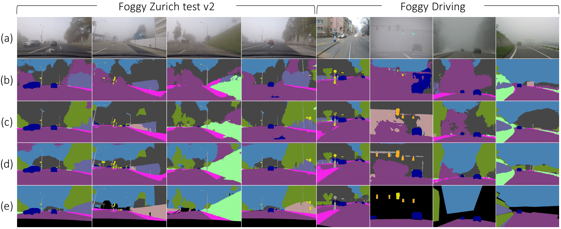 FIFO Learning Foginvariant Features for Foggy Scene Segmentation