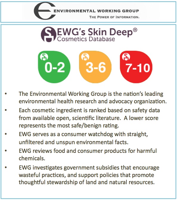 EWG Comparison CV Skinlabs