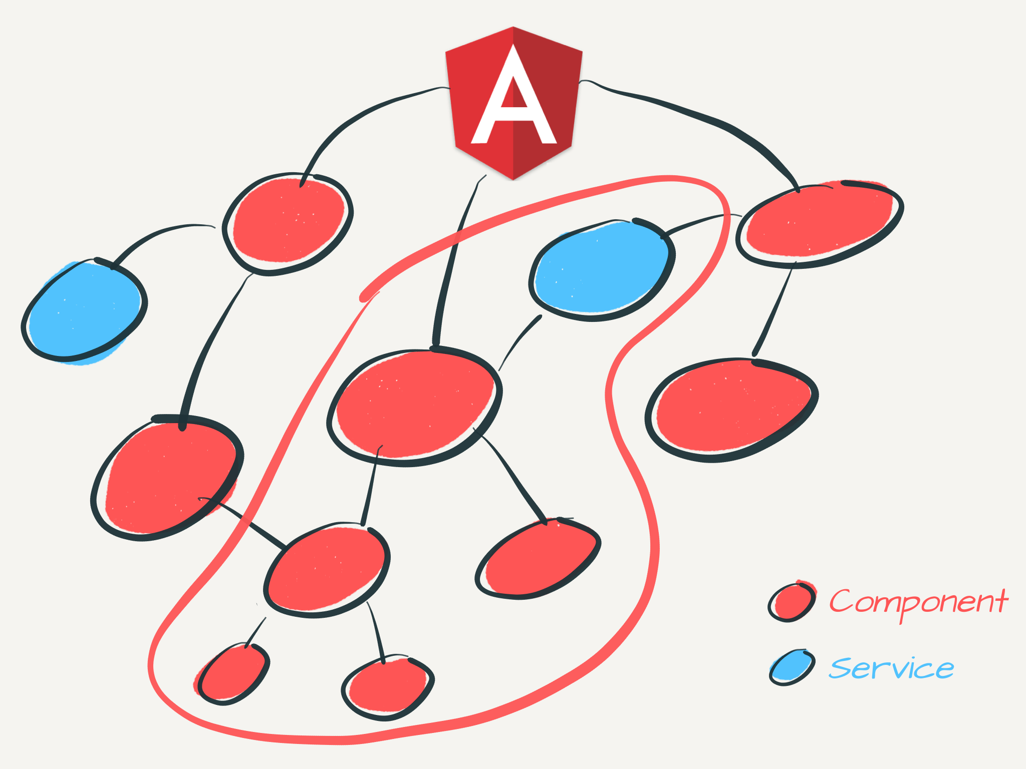 Testing Angular Apps