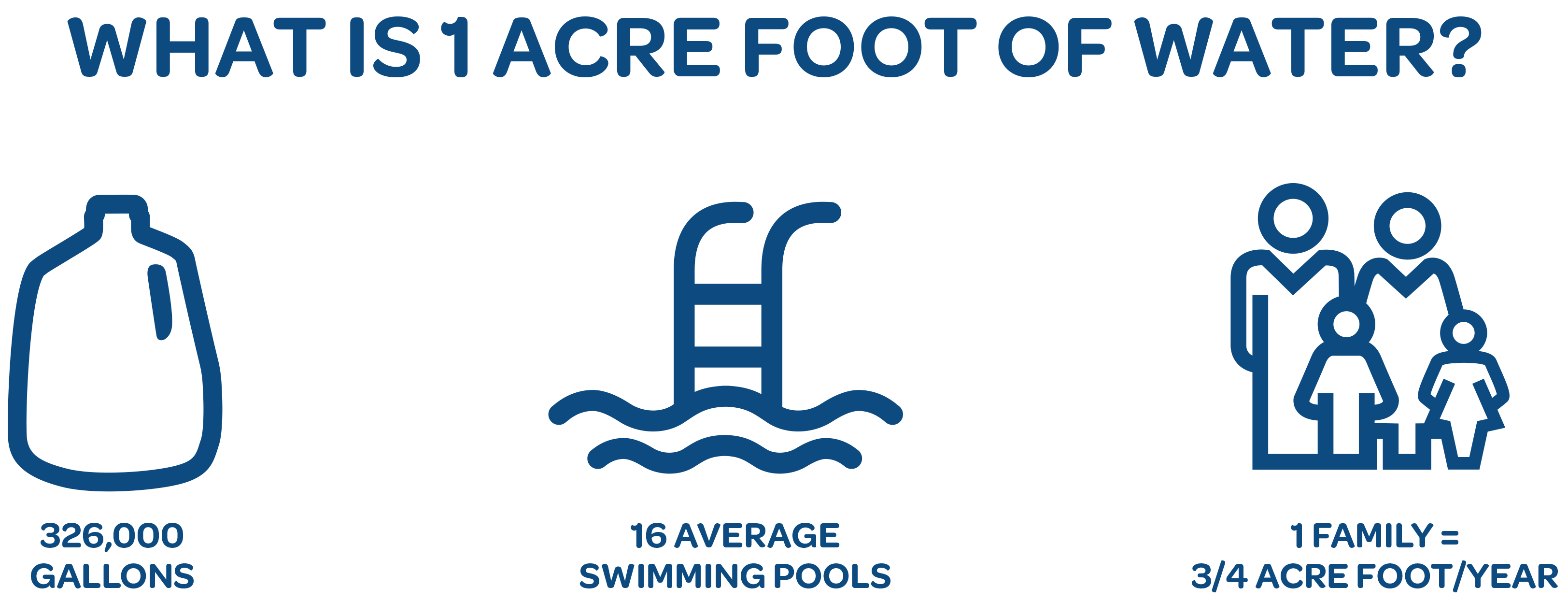 [en]Where Does Your Water Come From?[es]¿DE DÓNDE VIENE SU SUMINISTRO