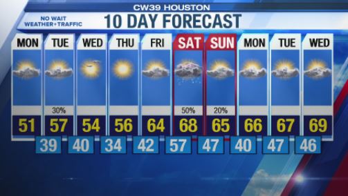 Houston weather 10day local forecast CW39 Houston