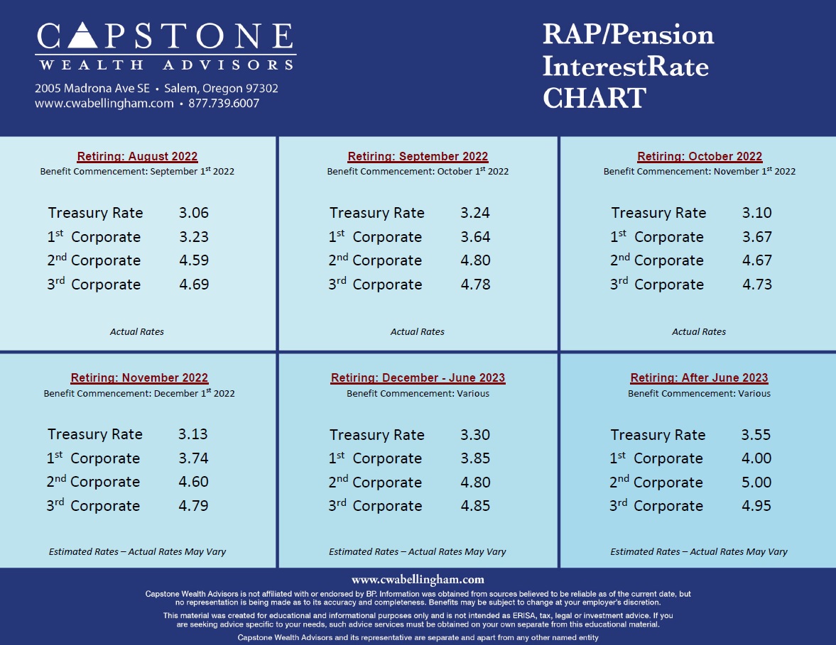 Your BP Benefits Capstone Wealth Advisors Bellingham 401k