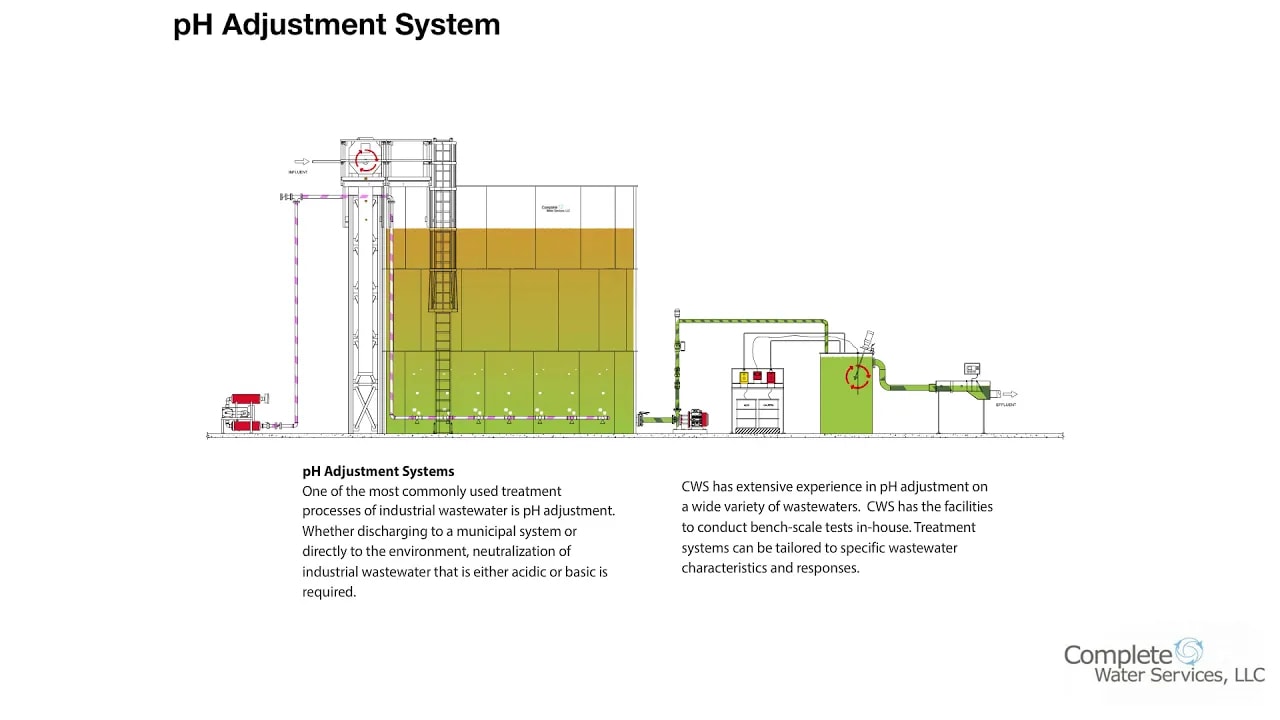 Water & Wastewater Solutions Complete Water Services