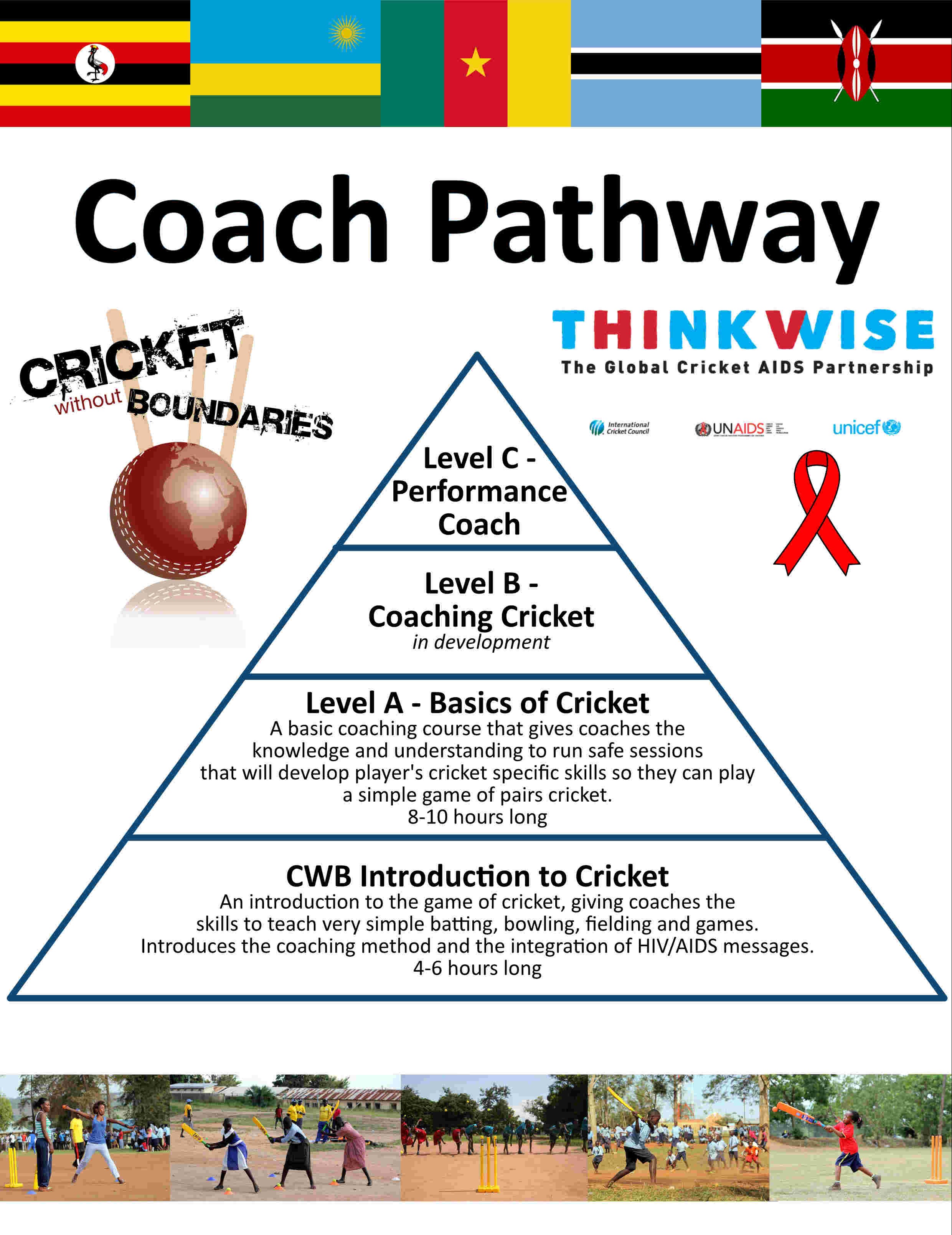 Sara Begg on CWB’s Coach Education model Cricket Without Boundaries
