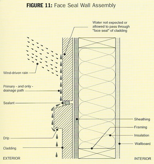 Buildings The Canadian Wood Council CWC
