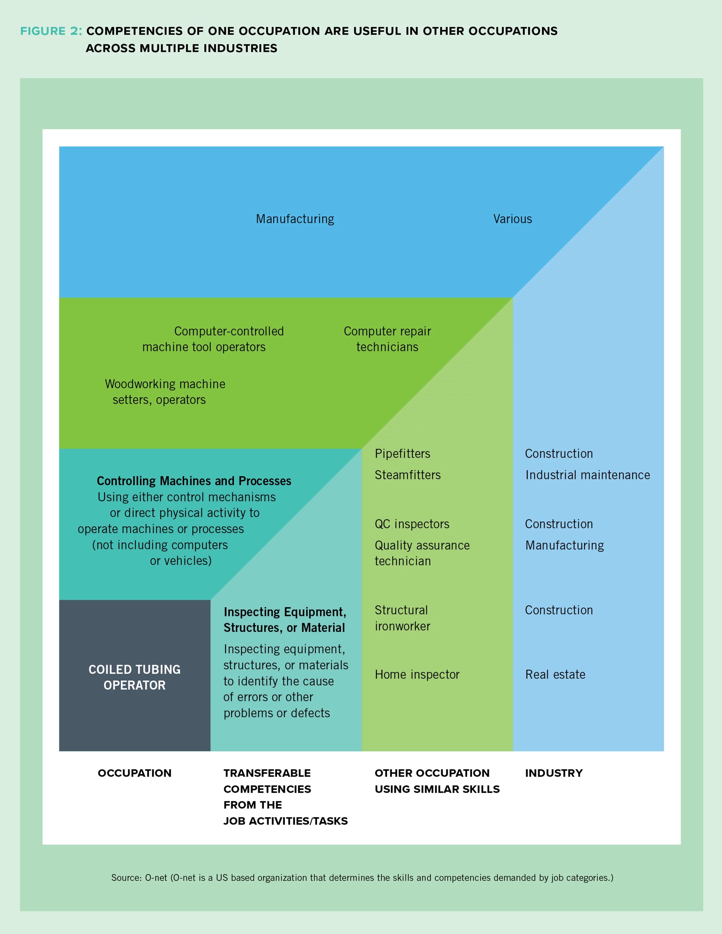 Matchup A case for panCanadian competency frameworksCanada West