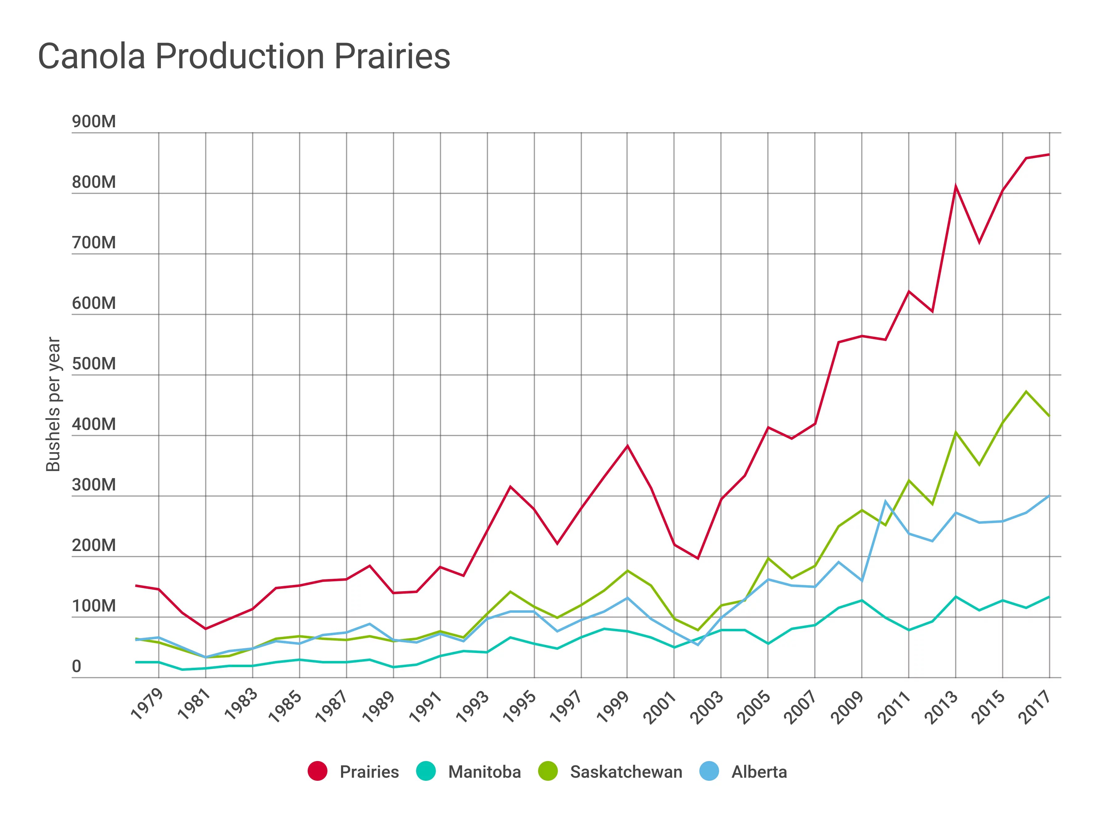 BLOG How lessons from canola can help unleash pulse fractionation on