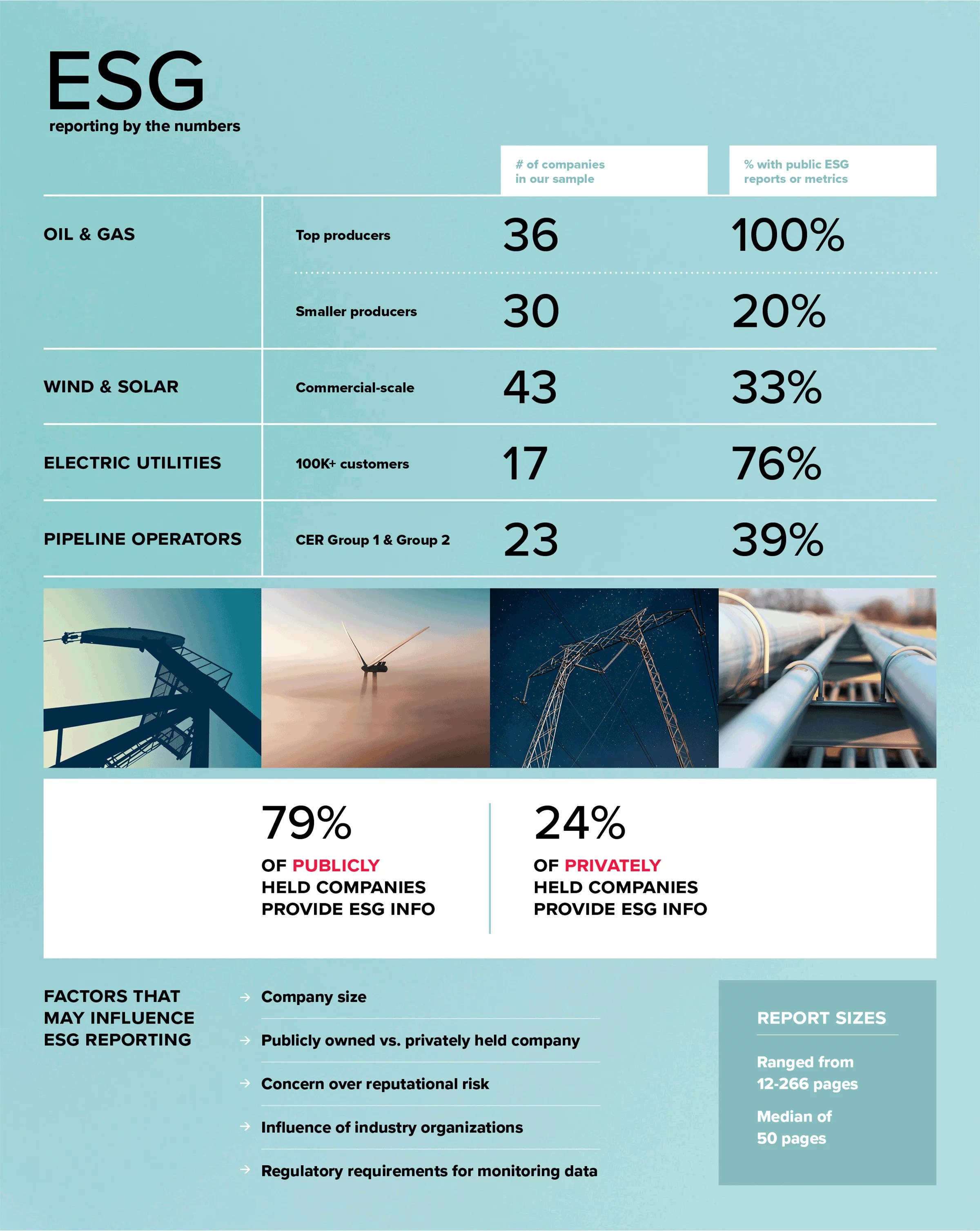 REPORT ESG and the Canadian Energy Sector Canada West