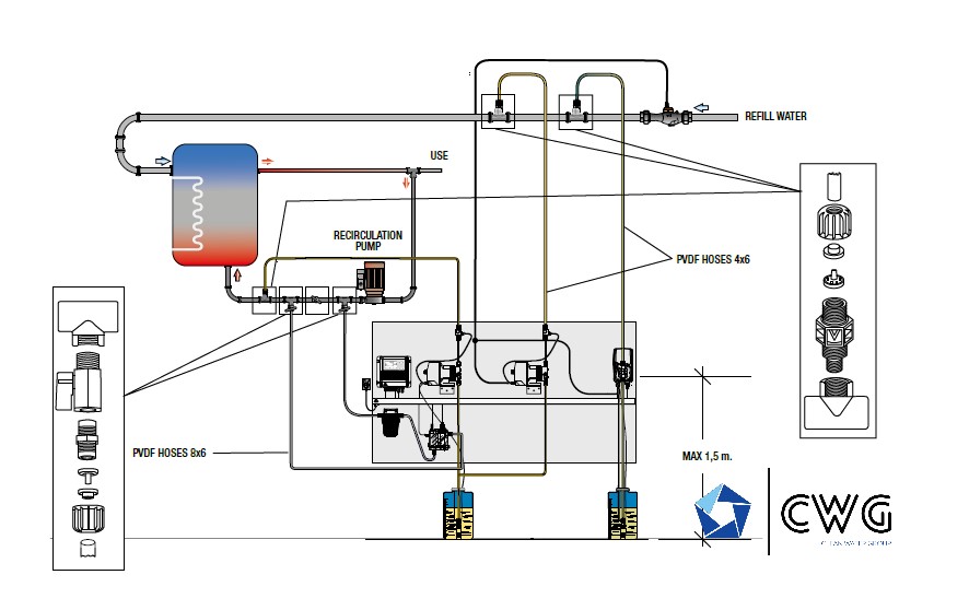 LEGIOCLOR DUO antilegionella solution