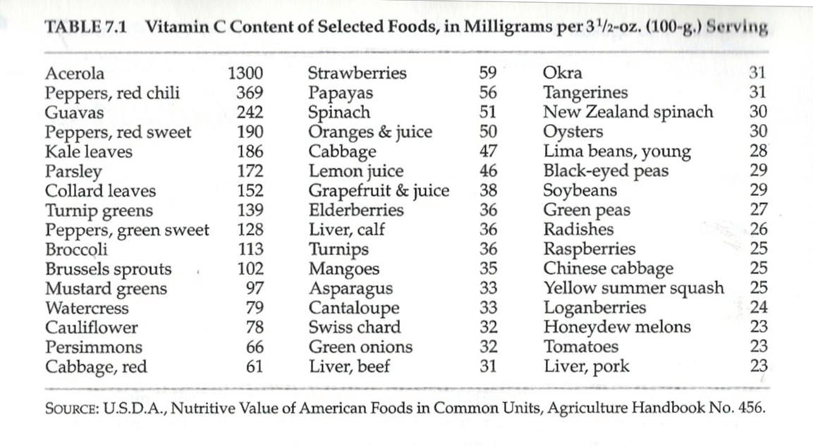 Training Library Core Wellness Institute