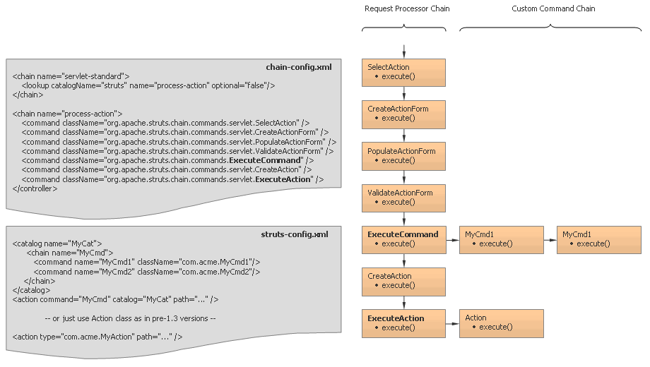 ComposableRequestProcessor Apache Struts 2 Wiki Apache Software