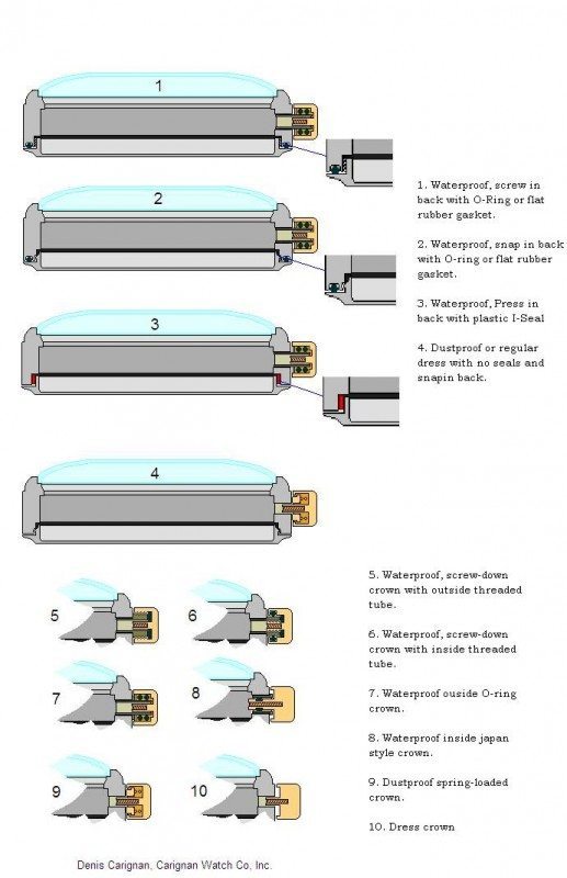 Watch Case Parts Nomenclature Carignan Watch Company