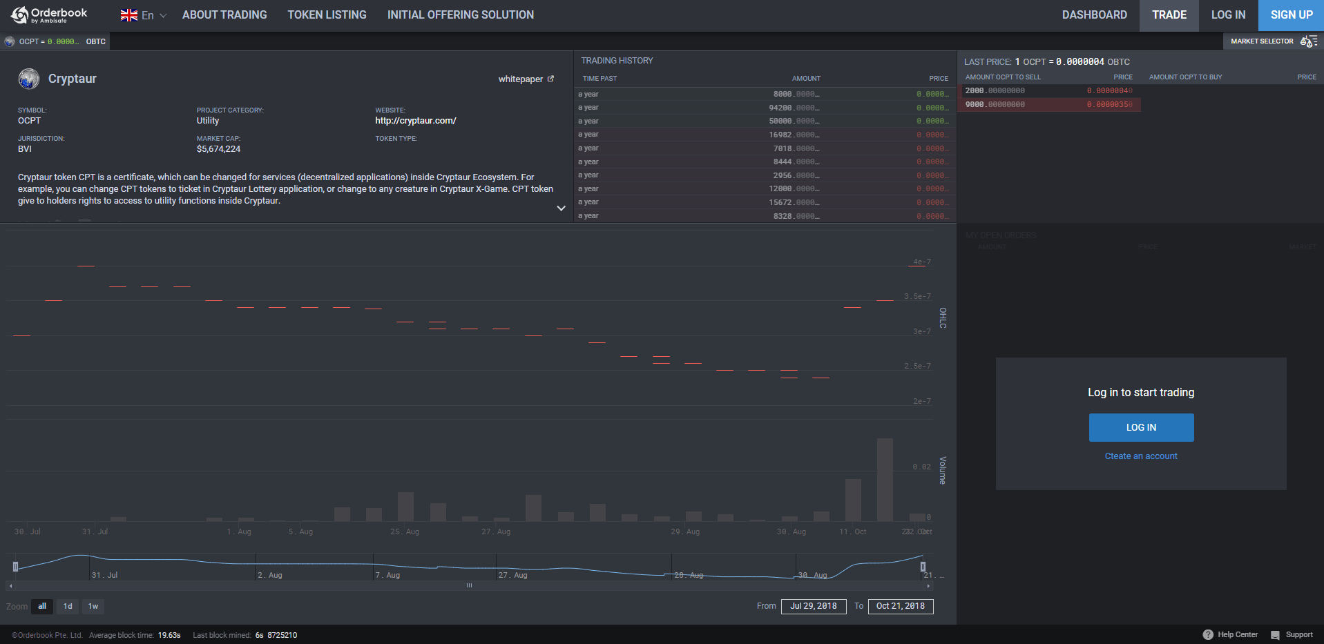 Orderbook.io Reviews, Trading Fees & Cryptos (2024) Cryptowisser