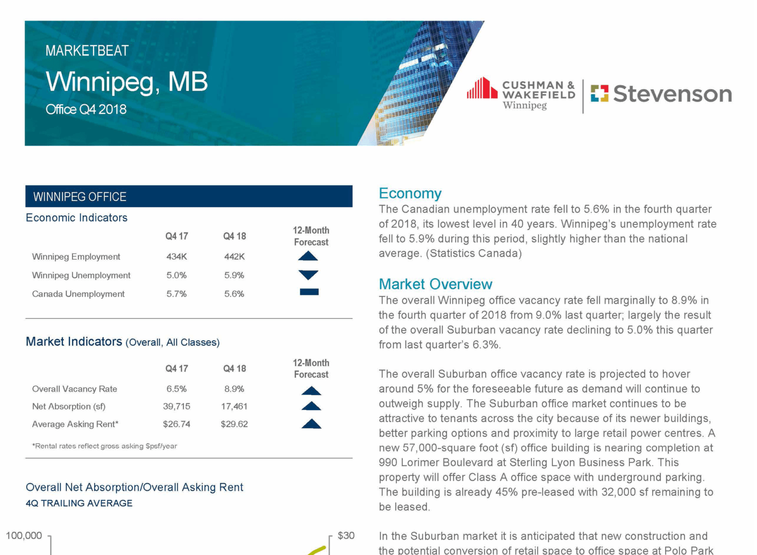 Valuation & Advisory CW Stevenson Commercial Property Real Estate