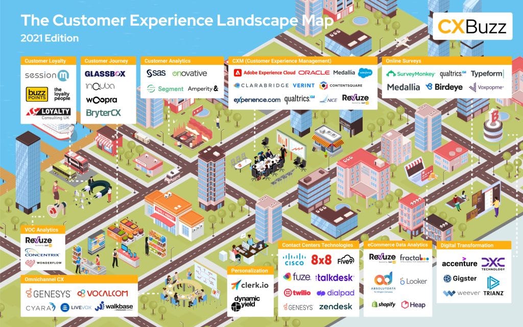 The Customer Experience Landscape Map 2021 Edition