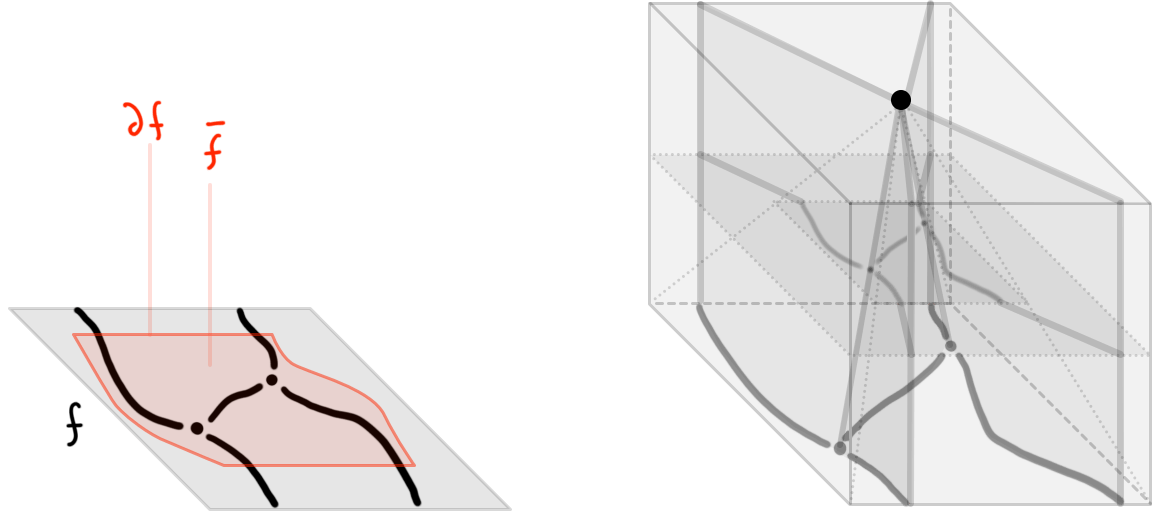 Manifold diagrams a geometric approach Christoph Dorn