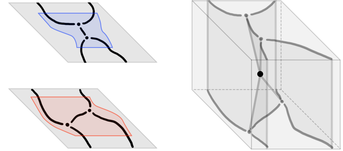 Manifold diagrams a geometric approach Christoph Dorn