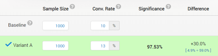 Confidence Intervals A Guide For A B Testing Cxl