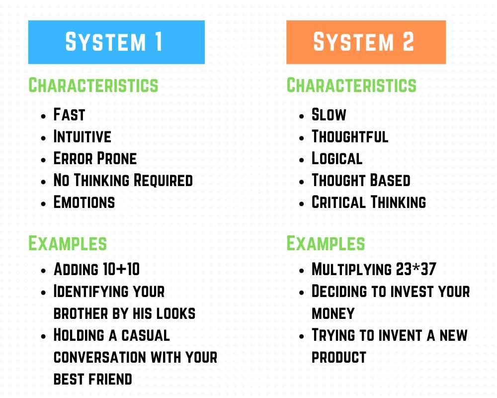 Nudge Marketing From Theory to Practice CXL